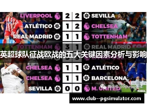英超球队征战欧战的五大关键因素分析与影响 英超球队征战欧战的五大关键因素分析与影响