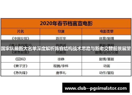 国家队最新大名单深度解析阵容结构战术思路与新老交替前景展望