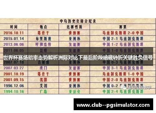 世界杯赛场赔率走势解析洲际对比下最后阶段暗藏转折关键胜负信号
